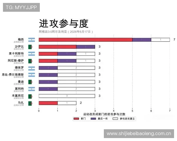 2026年世界杯阿根廷与阿尔及利亚队世界排名走势及影响球队晋级的关键因素分析