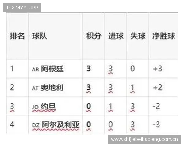 今日世界杯约旦对阿尔及利亚比赛详细赛程及直播时间一览 今日世界杯约旦对阿尔及利亚比赛详细赛程及直播时间一览